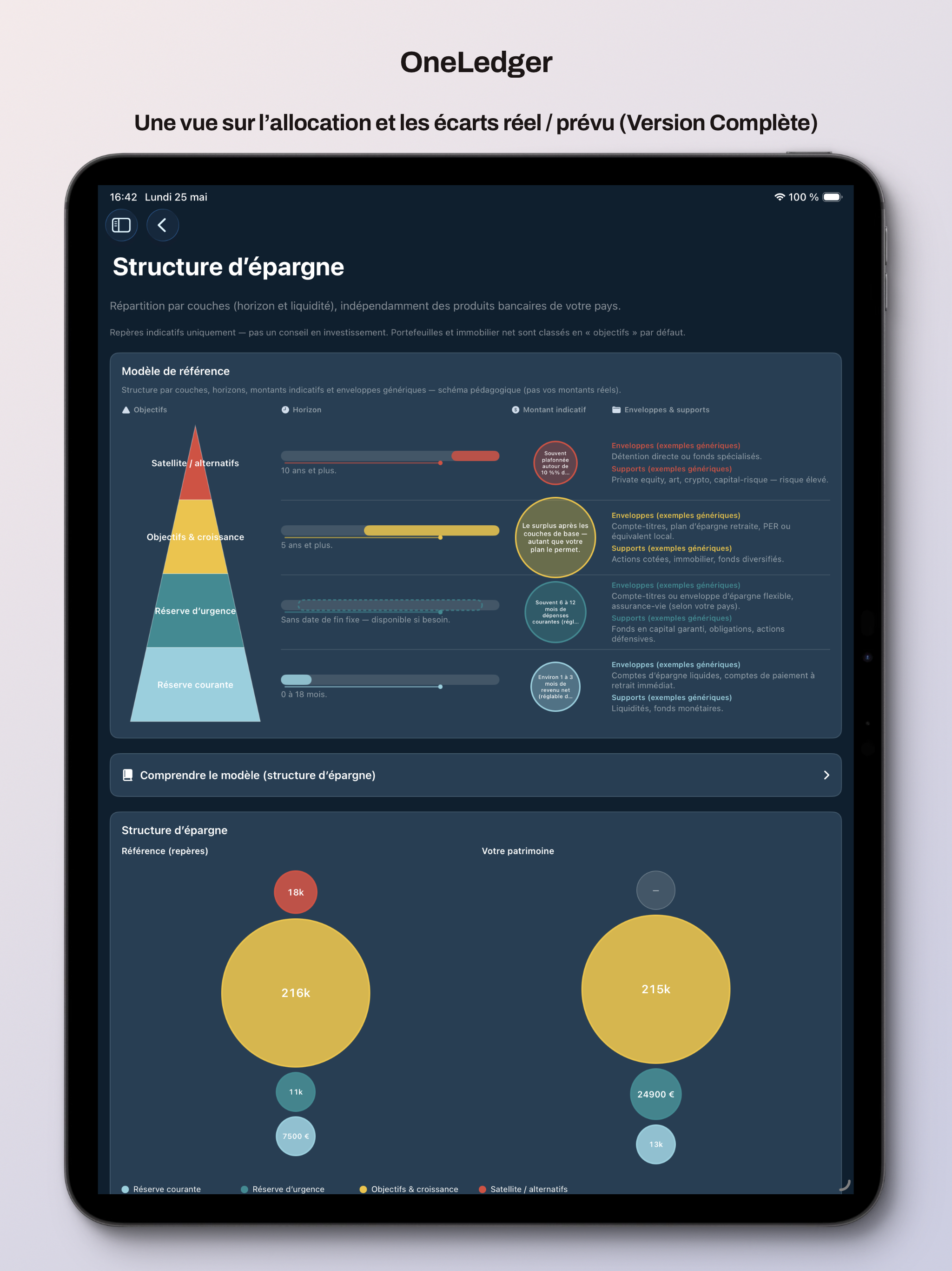 OneLedger — synthèse patrimoine et allocation