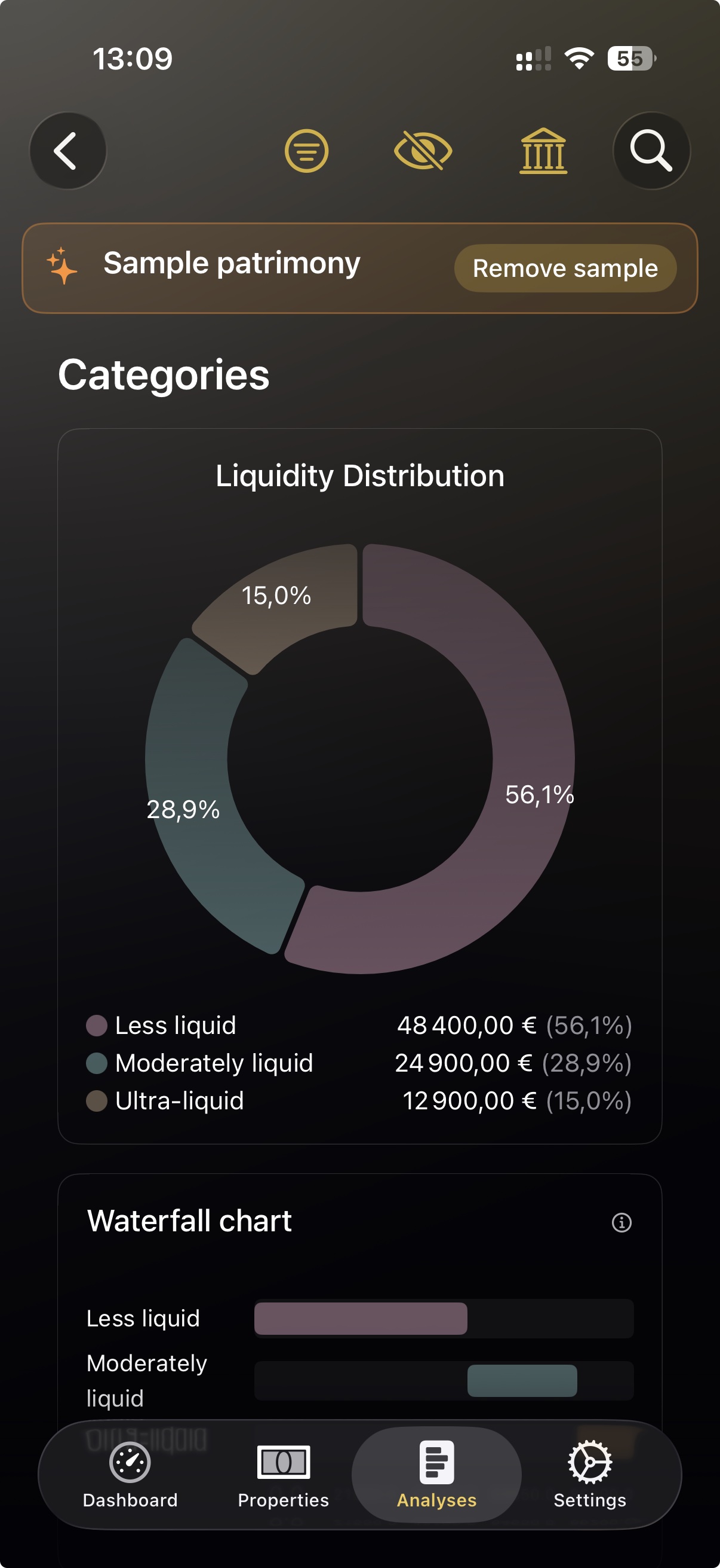 OneLedger category analysis on iPhone — liquidity chart and waterfall